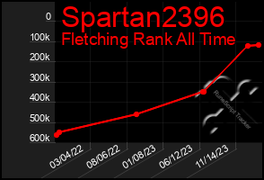 Total Graph of Spartan2396