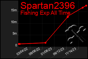 Total Graph of Spartan2396