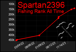 Total Graph of Spartan2396