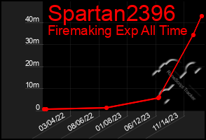 Total Graph of Spartan2396