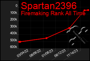 Total Graph of Spartan2396