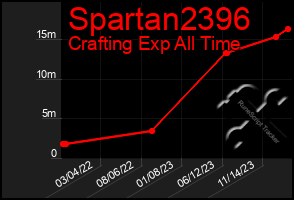 Total Graph of Spartan2396