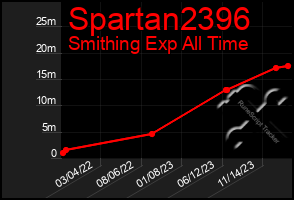 Total Graph of Spartan2396