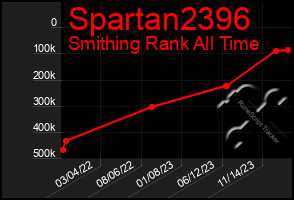 Total Graph of Spartan2396