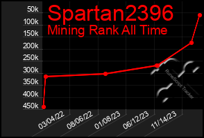 Total Graph of Spartan2396