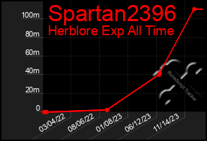 Total Graph of Spartan2396