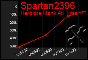 Total Graph of Spartan2396