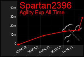 Total Graph of Spartan2396