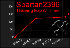 Total Graph of Spartan2396