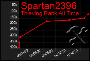 Total Graph of Spartan2396