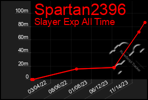 Total Graph of Spartan2396