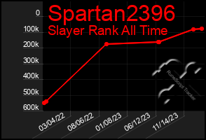 Total Graph of Spartan2396