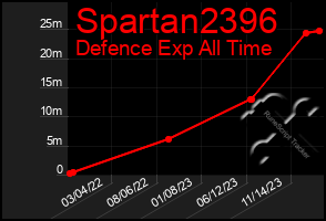 Total Graph of Spartan2396