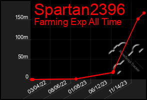 Total Graph of Spartan2396