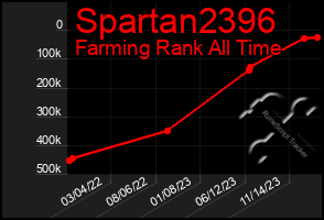 Total Graph of Spartan2396