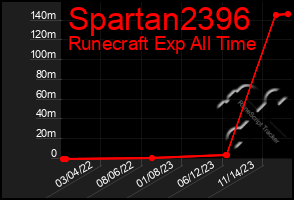 Total Graph of Spartan2396