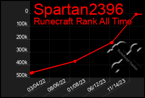 Total Graph of Spartan2396