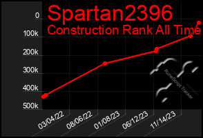 Total Graph of Spartan2396