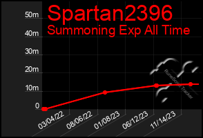 Total Graph of Spartan2396