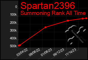 Total Graph of Spartan2396