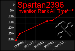 Total Graph of Spartan2396