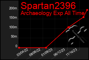 Total Graph of Spartan2396