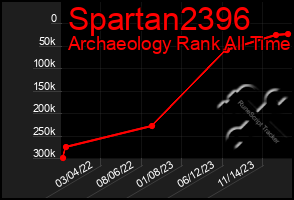 Total Graph of Spartan2396