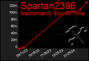 Total Graph of Spartan2396