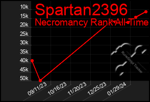 Total Graph of Spartan2396