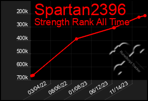 Total Graph of Spartan2396