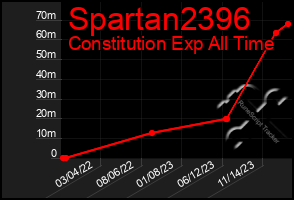 Total Graph of Spartan2396