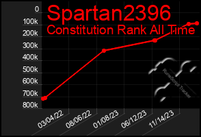 Total Graph of Spartan2396