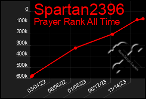 Total Graph of Spartan2396