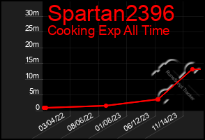 Total Graph of Spartan2396