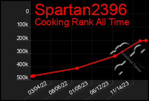 Total Graph of Spartan2396