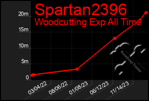 Total Graph of Spartan2396