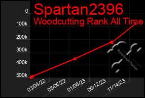 Total Graph of Spartan2396