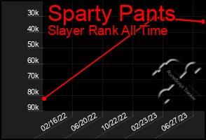 Total Graph of Sparty Pants