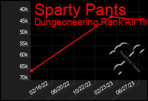 Total Graph of Sparty Pants