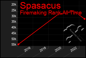 Total Graph of Spasacus