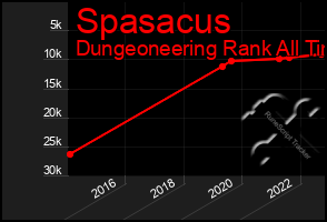 Total Graph of Spasacus