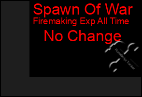 Total Graph of Spawn Of War