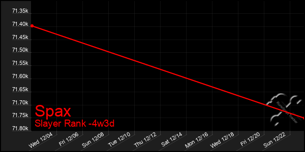 Last 31 Days Graph of Spax