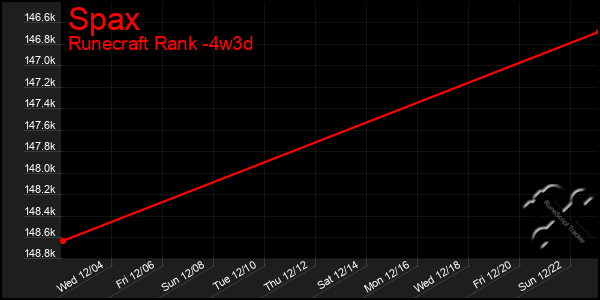 Last 31 Days Graph of Spax