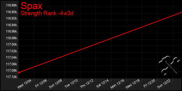 Last 31 Days Graph of Spax