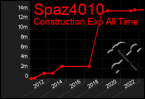 Total Graph of Spaz4010