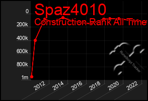 Total Graph of Spaz4010