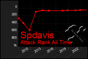 Total Graph of Spdavis