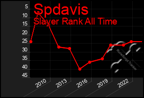 Total Graph of Spdavis