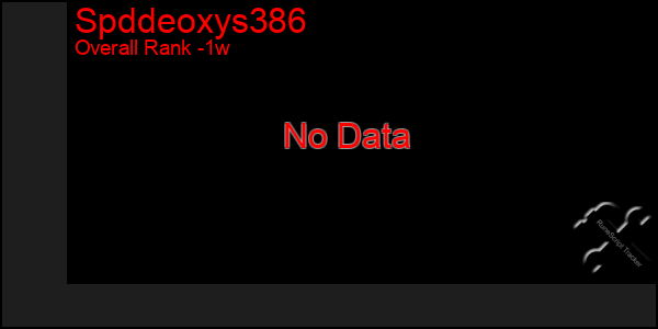 1 Week Graph of Spddeoxys386